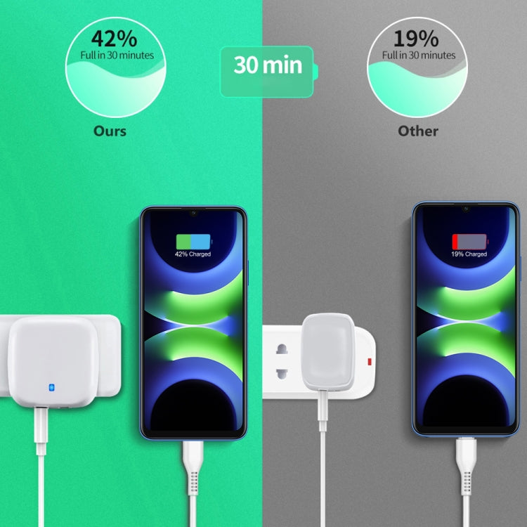 ที่ชาร์จเดินทางชาร์จเร็วคู่ 20W PD3.0 + QC3.0 พร้อมสายข้อมูล Type-C เป็น Type-C, ปลั๊ก EU, ปลั๊ก US, ปลั๊ก UK รุ่น YSY-6087PD