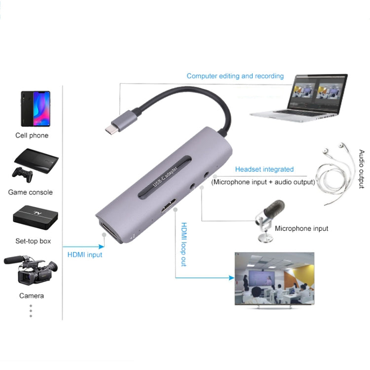 Z39A การ์ดจับภาพ HDMI / F + ไมโครโฟน HDMI / F + เสียง + USB 4K รองรับ Windows Android Linux และ MacOS เป็นต้น, Z39A