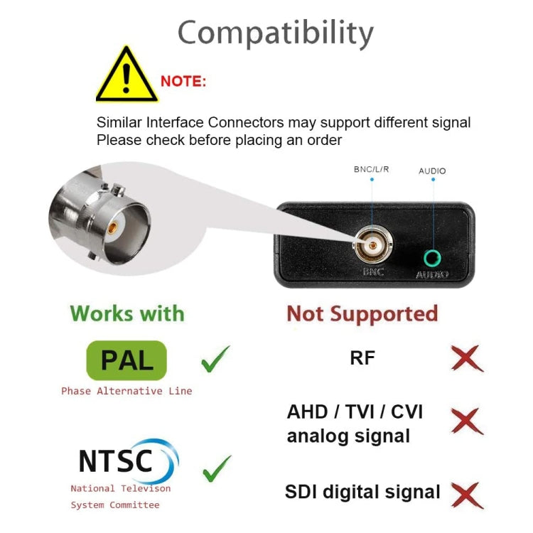 อะแดปเตอร์แปลงวิดีโอ HDMI เป็น BNC