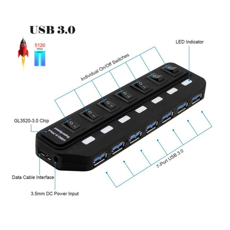ตัวแยกสัญญาณ USB 3.0 HUB 7 พอร์ต พร้อมสวิตช์แยกอิสระ