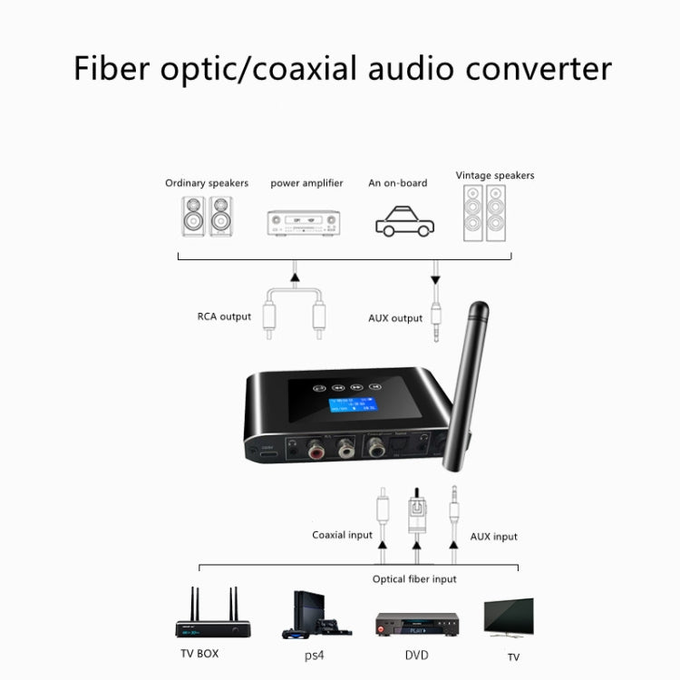 T38 ตัวรับและส่งสัญญาณ Bluetooth 5.1 2 in 1 ตัวแปลงเสียงดิจิทัลออปติคอล