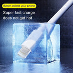 สายชาร์จและซิงค์ข้อมูลเร็ว PD30W USB-C / Type-C เป็น 8 Pin สำหรับ iPhone Series ความยาว 1m, 1.5m, 2m