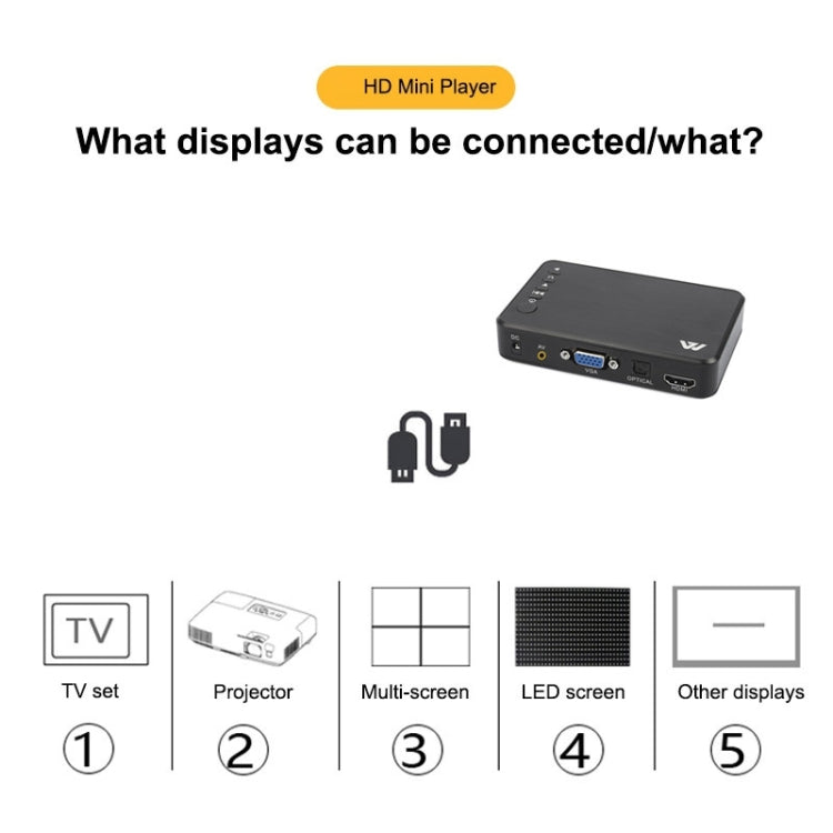 X12 เครื่องเล่นสื่อ 1080P วิดีโอโฆษณาหน้าจอแนวนอนและแนวตั้ง, US, EU, UK