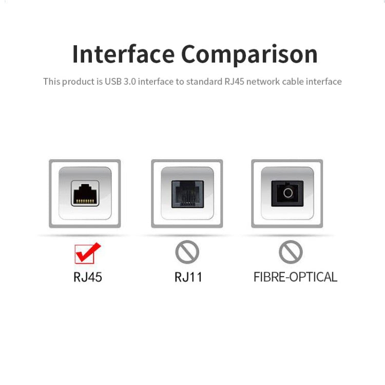 อะแดปเตอร์สายเคเบิลเครือข่าย JSM USB 3.0 เป็น RJ45 ความเร็ว 1000 Mbps รุ่น JSM