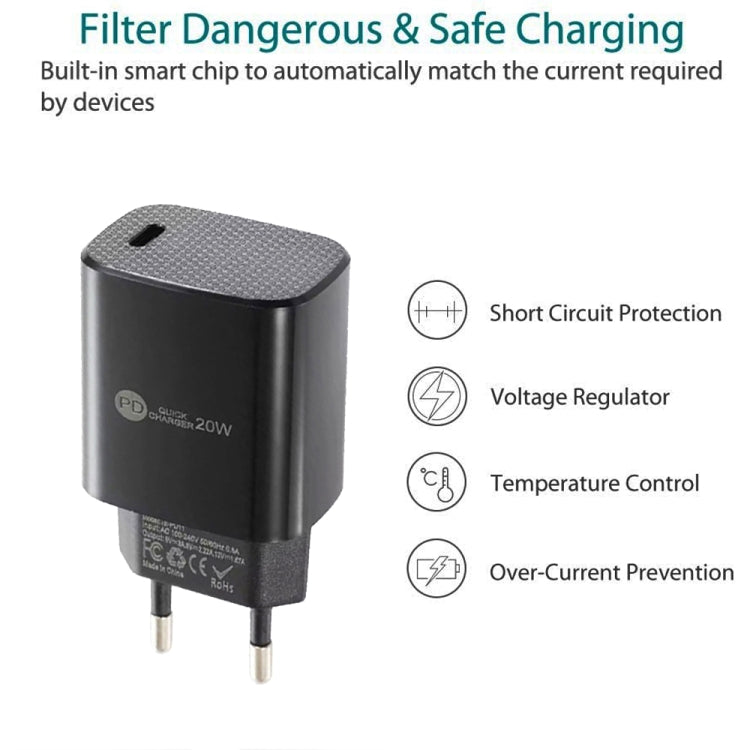 ที่ชาร์จเร็วพอร์ตเดียว PD11 Mini PD3.0 USB-C / Type-C 20W สำหรับ iPhone / iPad พร้อมปลั๊ก EU