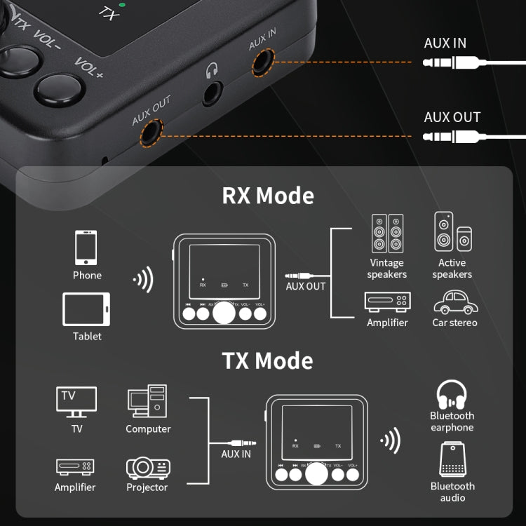 GTMEDIA RT05 ตัวรับและส่งสัญญาณเสียง Bluetooth 5.0 2 in 1 อะแดปเตอร์, RT05