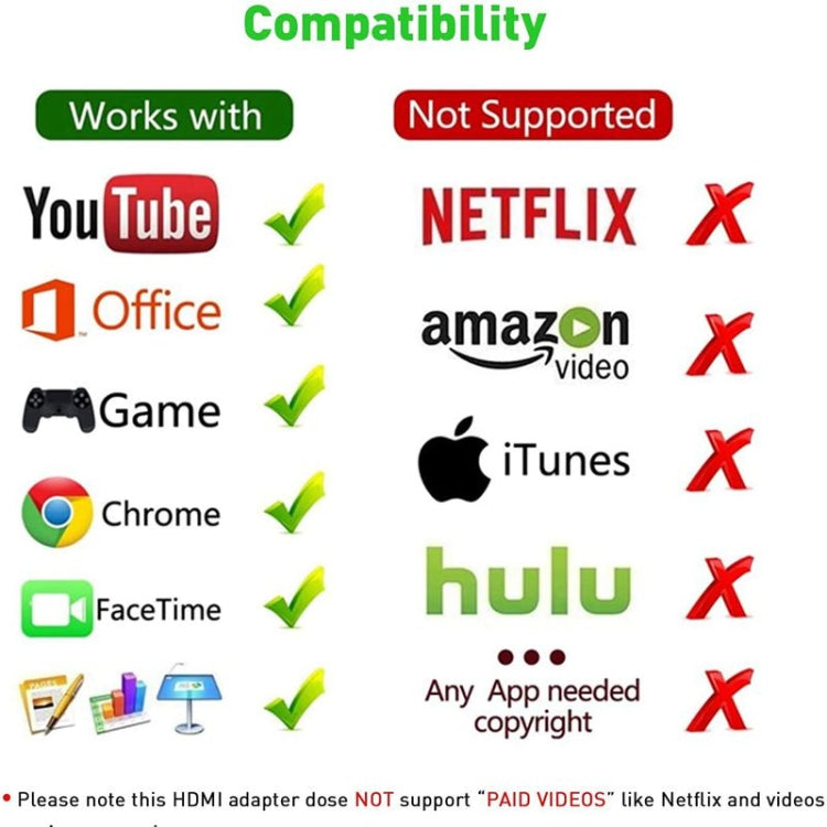 สายแปลงอะแดปเตอร์ 2m 8 พิน เป็น HDMI สำหรับซิงค์วิดีโอหน้าจอ iPad iPhone, 8 พิน เป็น HDMI