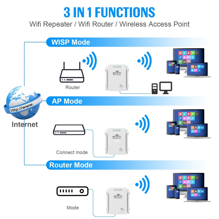 U8 เราเตอร์ขยายสัญญาณ WiFi ไร้สาย 300Mbps ตัวขยายสัญญาณ Wi-Fi, ปลั๊ก US, ปลั๊ก EU