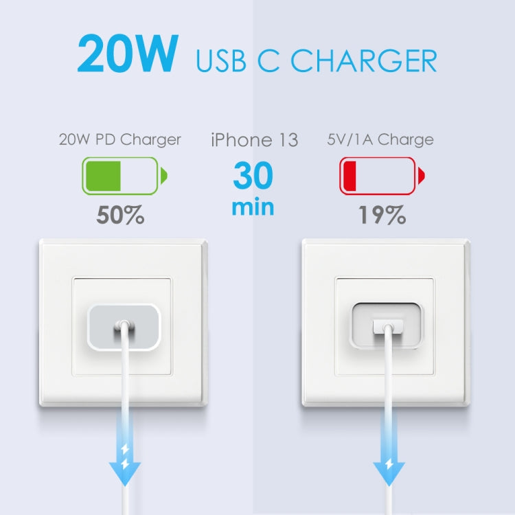ที่ชาร์จผนังเร็วพอร์ตเดียว NORTHJO NOPD2000 PD 20W USB-C / Type-C พร้อมปลั๊ก US, EU