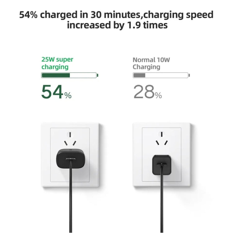 ที่ชาร์จ TA800 PD / PPS 25W พอร์ต Type-C สำหรับ Samsung, ปลั๊ก US, ปลั๊ก US