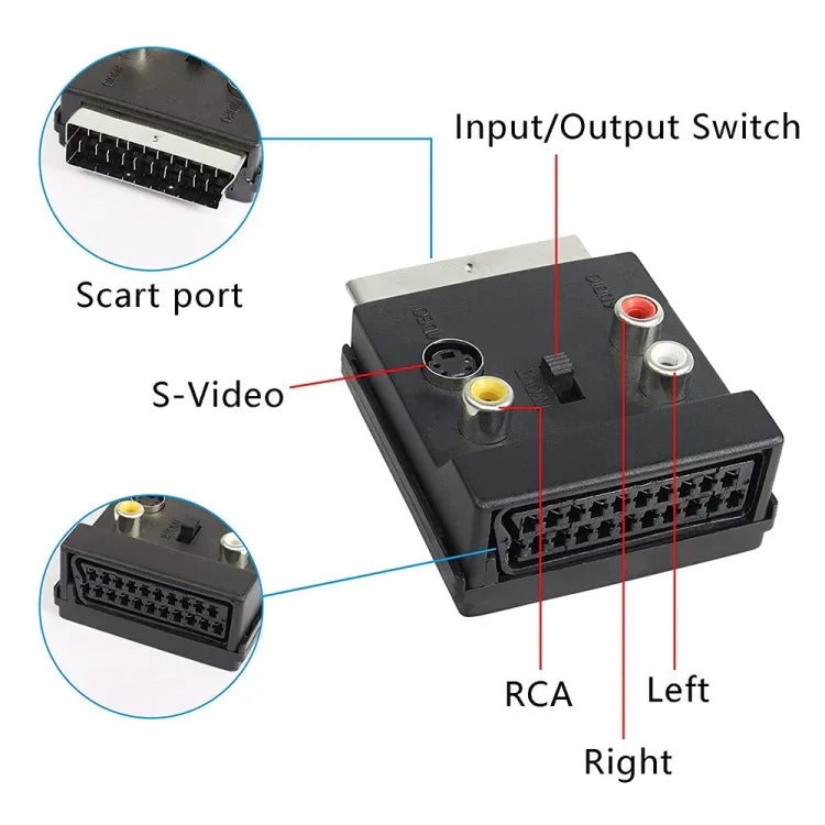 JUNSUNMAY สายอะแดปเตอร์ 21 พิน Scart ตัวผู้ถึงตัวเมีย พร้อม S-Video 3 RCA สวิตช์แปลงเสียงเข้าออก