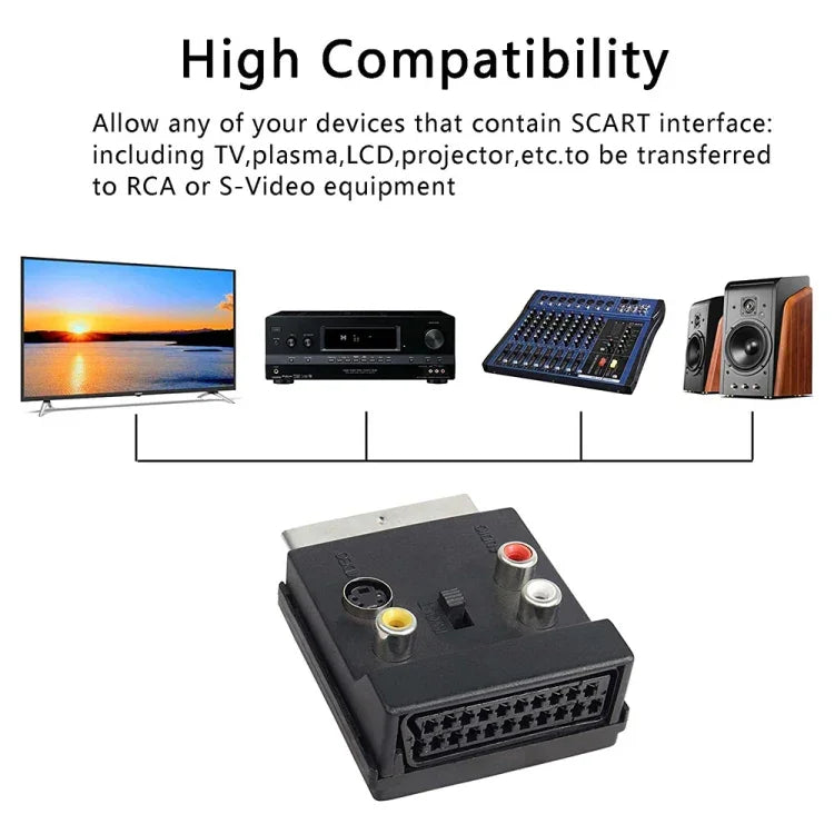 JUNSUNMAY สายอะแดปเตอร์ 21 พิน Scart ตัวผู้ถึงตัวเมีย พร้อม S-Video 3 RCA สวิตช์แปลงเสียงเข้าออก