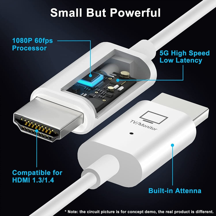 ชุดส่งและรับสัญญาณ HDMI ไร้สาย อะแดปเตอร์ขยายสัญญาณ HDMI ไร้สาย วิดีโอเสียง 1080P 60fps สำหรับพีซี แล็ปท็อป กล้อง ไปยัง HDTV/โปรเจคเตอร์