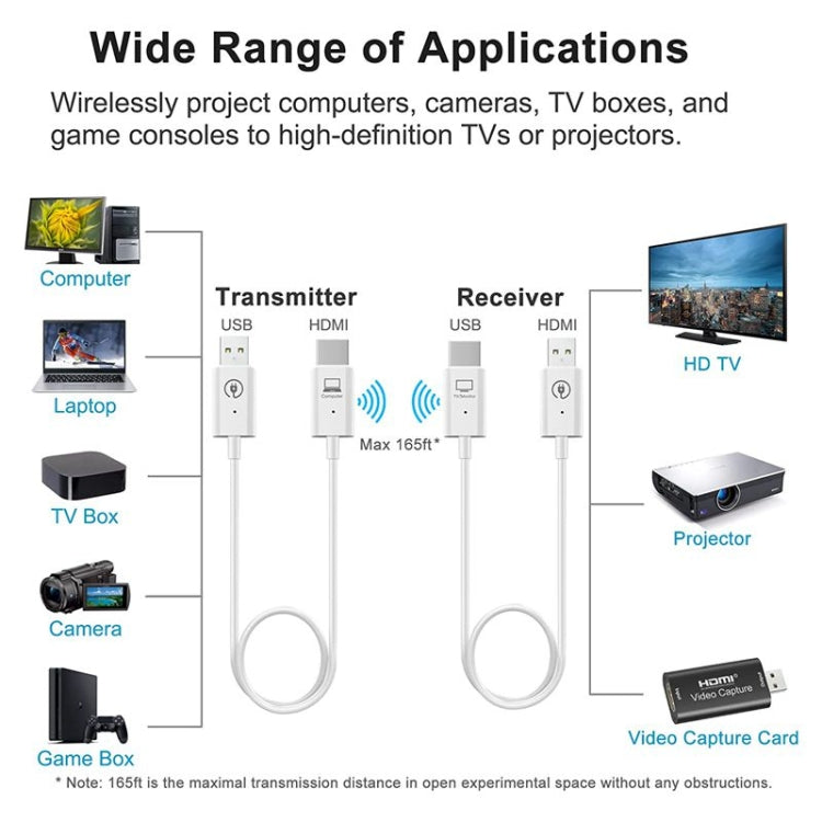 ชุดส่งและรับสัญญาณ HDMI ไร้สาย อะแดปเตอร์ขยายสัญญาณ HDMI ไร้สาย วิดีโอเสียง 1080P 60fps สำหรับพีซี แล็ปท็อป กล้อง ไปยัง HDTV/โปรเจคเตอร์