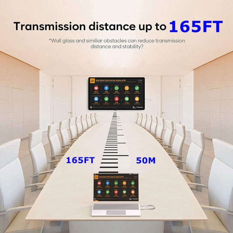 ชุดส่งและรับสัญญาณ HDMI ไร้สาย อะแดปเตอร์ขยายสัญญาณ HDMI ไร้สาย วิดีโอเสียง 1080P 60fps สำหรับพีซี แล็ปท็อป กล้อง ไปยัง HDTV/โปรเจคเตอร์