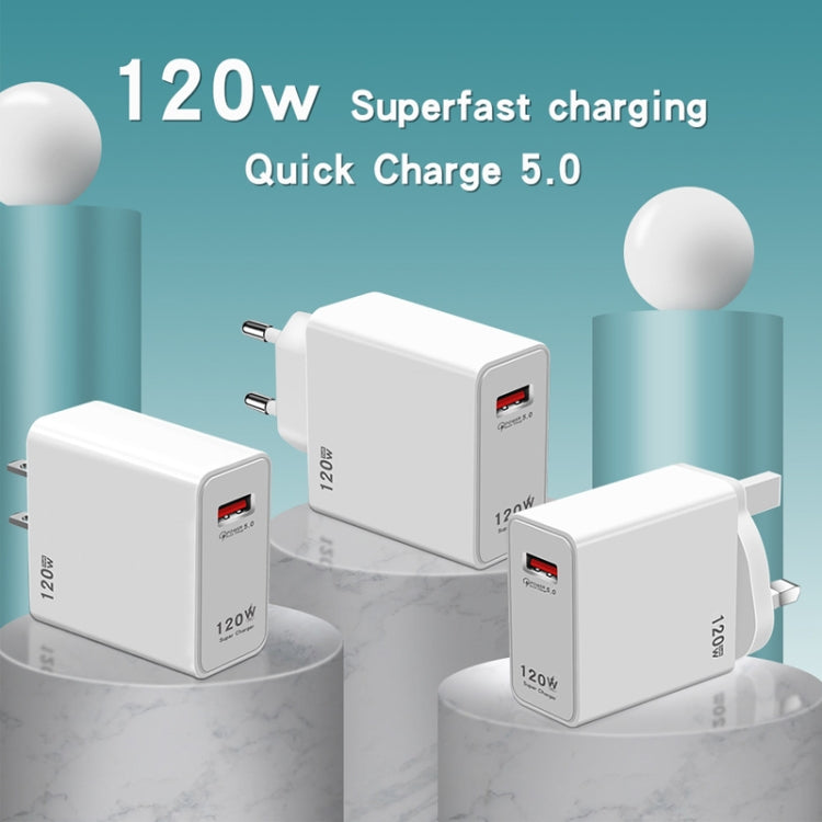 ที่ชาร์จเร็ว USB 120W ปลั๊ก EU, ปลั๊ก US, ปลั๊ก UK