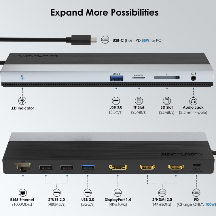Wavlink UMD08 อะแดปเตอร์ HUB Type-C 12 in 1 พร้อม DisplayPort สำหรับจอแสดงผลสามจอ รุ่น UMD08