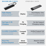 Wavlink UMD08 อะแดปเตอร์ HUB Type-C 12 in 1 พร้อม DisplayPort สำหรับจอแสดงผลสามจอ รุ่น UMD08