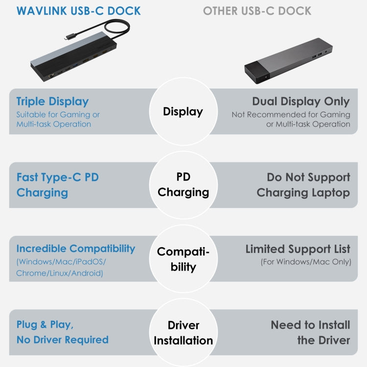 Wavlink UMD08 อะแดปเตอร์ HUB Type-C 12 in 1 พร้อม DisplayPort สำหรับจอแสดงผลสามจอ รุ่น UMD08