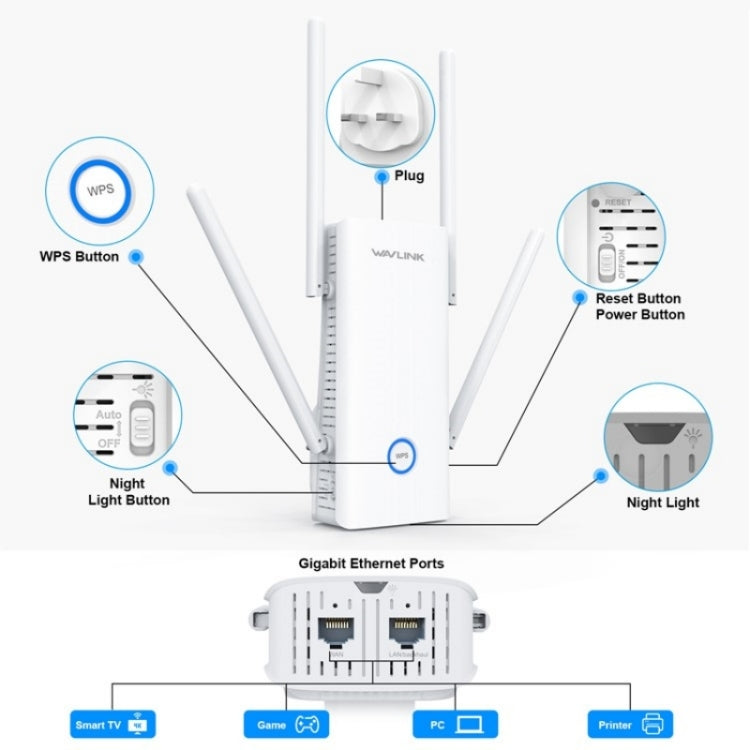 WAVLINK WN583AX1 พอร์ตอีเธอร์เน็ต AX1800 WiFi6 1.8Gbps ไวไฟสองย่านความถี่ บูสเตอร์สัญญาณ เราเตอร์ไร้สาย, ปลั๊ก EU