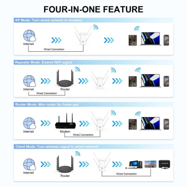 WAVLINK WN583AX1 พอร์ตอีเธอร์เน็ต AX1800 WiFi6 1.8Gbps ไวไฟสองย่านความถี่ บูสเตอร์สัญญาณ เราเตอร์ไร้สาย, ปลั๊ก EU