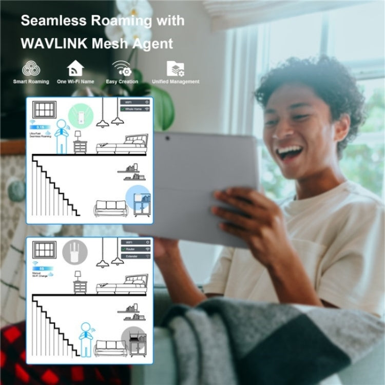 WAVLINK WN583AX1 พอร์ตอีเธอร์เน็ต AX1800 WiFi6 1.8Gbps ไวไฟสองย่านความถี่ บูสเตอร์สัญญาณ เราเตอร์ไร้สาย, ปลั๊ก EU