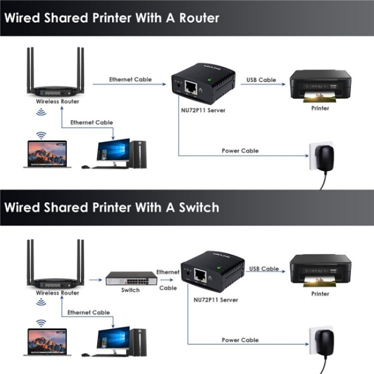 WAVLINK NU72P11 เซิร์ฟเวอร์เครื่องพิมพ์เครือข่าย 100Mbps USB 2.0 พร้อมอะแดปเตอร์ไฟสำหรับเครื่องพิมพ์เครือข่าย, ปลั๊ก US, ปลั๊ก UK, ปลั๊ก EU, ปลั๊ก AU