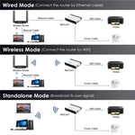 WAVLINK NU516U1 เซิร์ฟเวอร์เครื่องพิมพ์ไร้สาย USB2.0 พร้อม LAN / บริดจ์ WiFi 10 / 100Mbps, ปลั๊ก US, ปลั๊ก UK, ปลั๊ก EU, ปลั๊ก AU