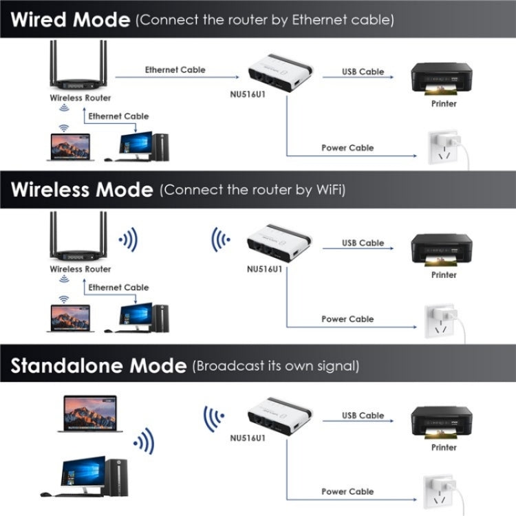 WAVLINK NU516U1 เซิร์ฟเวอร์เครื่องพิมพ์ไร้สาย USB2.0 พร้อม LAN / บริดจ์ WiFi 10 / 100Mbps, ปลั๊ก US, ปลั๊ก UK, ปลั๊ก EU, ปลั๊ก AU