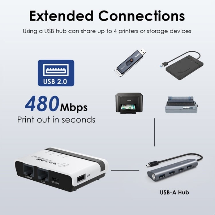 WAVLINK NU516U1 เซิร์ฟเวอร์เครื่องพิมพ์ไร้สาย USB2.0 พร้อม LAN / บริดจ์ WiFi 10 / 100Mbps, ปลั๊ก US, ปลั๊ก UK, ปลั๊ก EU, ปลั๊ก AU