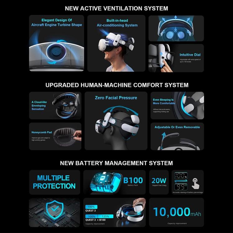 BOBOVR S3 Pro สำหรับ Meta Quest 3 VR สายรัดศีรษะพร้อมแบตเตอรี่ 10000mAh, S3 Pro