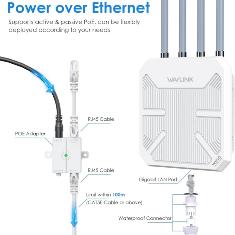เราเตอร์ไร้สายกันน้ำกลางแจ้ง WAVLINK WN573HX3 AX3000 สองย่านความถี่ ปลั๊กสหรัฐอเมริกา ปลั๊กสหราชอาณาจักร ปลั๊กยุโรป ปลั๊กออสเตรเลีย