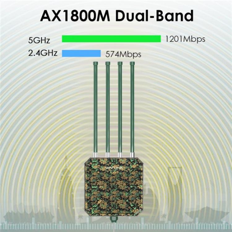 WAVLINK WN573HX1 เราเตอร์ไร้สาย WiFi 6 AX1800 สองย่านความถี่ จุดเชื่อมต่อ WiFi กลางแจ้ง, ปลั๊ก US, ปลั๊ก EU, ปลั๊ก UK, ปลั๊ก AU