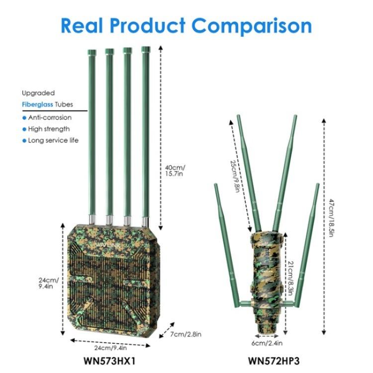 WAVLINK WN573HX1 เราเตอร์ไร้สาย WiFi 6 AX1800 สองย่านความถี่ จุดเชื่อมต่อ WiFi กลางแจ้ง, ปลั๊ก US, ปลั๊ก EU, ปลั๊ก UK, ปลั๊ก AU