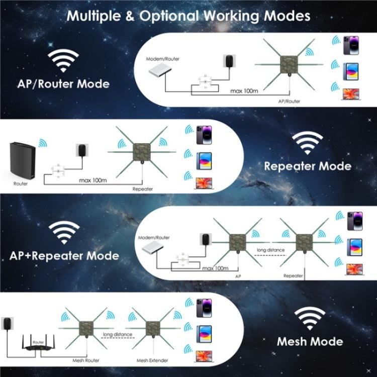 WAVLINK WN588HX3 AX3000 ตัวขยายสัญญาณ WiFi กลางแจ้งพร้อมเสาอากาศ 6 เสา สองย่านความถี่ WiFi รีพีตเตอร์, ปลั๊ก US, ปลั๊ก EU, ปลั๊ก UK, ปลั๊ก AU