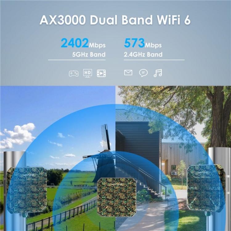 WAVLINK WN573HP3 เสาอากาศทิศทางในตัว 12dBi สำหรับกลางแจ้ง AX3000 ดูอัลแบนด์ รีพีตเตอร์ ปลั๊ก US, ปลั๊ก EU, ปลั๊ก UK, ปลั๊ก AU