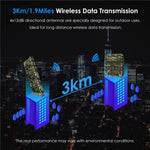 WAVLINK WN573HP3 เสาอากาศทิศทางในตัว 12dBi สำหรับกลางแจ้ง AX3000 ดูอัลแบนด์ รีพีตเตอร์ ปลั๊ก US, ปลั๊ก EU, ปลั๊ก UK, ปลั๊ก AU