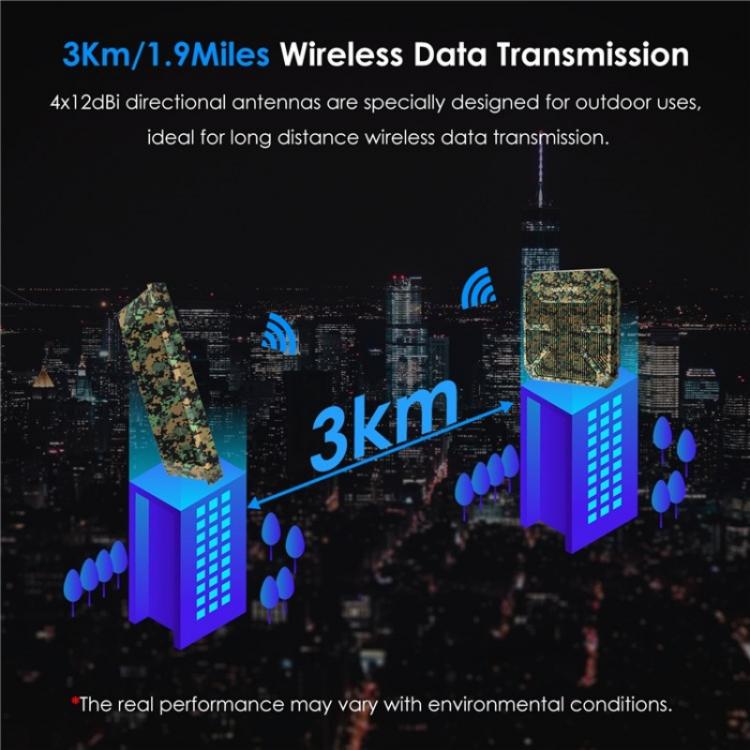 WAVLINK WN573HP3 เสาอากาศทิศทางในตัว 12dBi สำหรับกลางแจ้ง AX3000 ดูอัลแบนด์ รีพีตเตอร์ ปลั๊ก US, ปลั๊ก EU, ปลั๊ก UK, ปลั๊ก AU