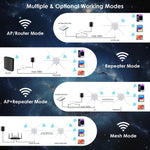 WAVLINK WN588HX3 AX3000 ตัวขยายสัญญาณ WiFi กลางแจ้งพร้อมเสาอากาศ 6 ต้น Dual Band WiFi Repeater ปลั๊ก US, UK, EU, AU