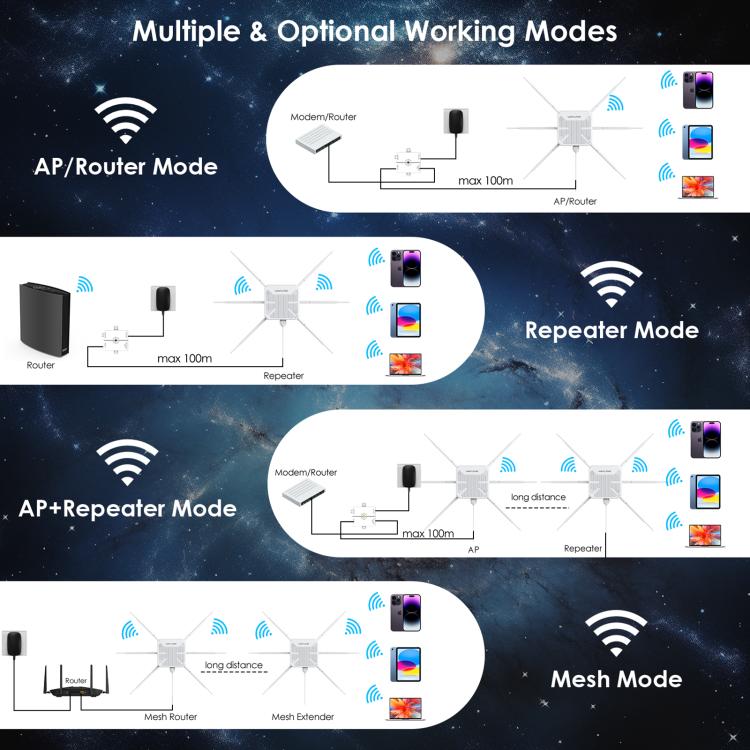 WAVLINK WN588HX3 AX3000 ตัวขยายสัญญาณ WiFi กลางแจ้งพร้อมเสาอากาศ 6 ต้น Dual Band WiFi Repeater ปลั๊ก US, UK, EU, AU