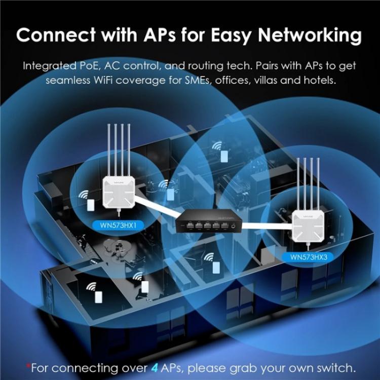 WAVLINK WN701AE IEEE 802.3AF / AT ระบบค้นหาอัตโนมัติการจัดการ AP รวม Poe สวิตช์ ปลั๊ก US, ปลั๊ก UK, ปลั๊ก EU, ปลั๊ก AU