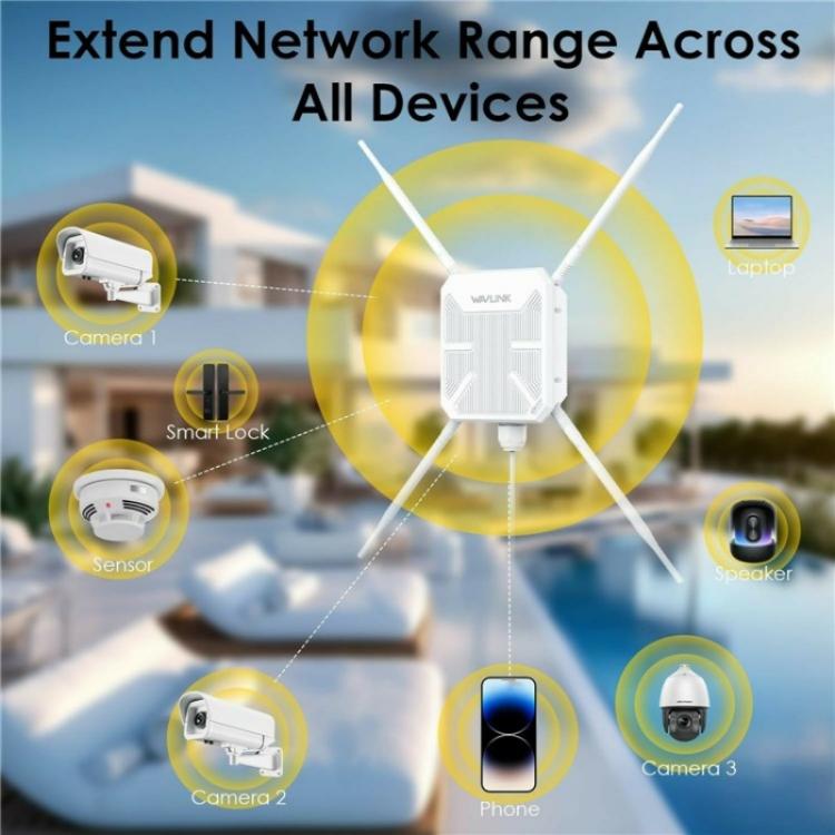 WAVLINK WN588HA2 ตัวขยายสัญญาณ WiFi AP รีพีตเตอร์ AC1200 ดูอัลแบนด์ WiFi Extender ปลั๊ก US, ปลั๊ก UK, ปลั๊ก EU, ปลั๊ก AU