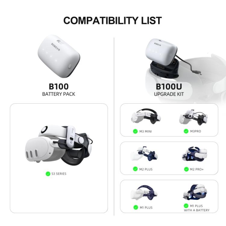 BOBOVR B100U For BOBOVR M1 / M2 / M3 Replacement Battery VR Head Strap Accessories, B100U