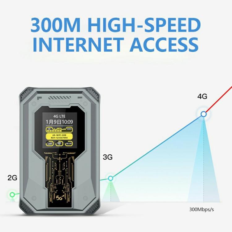 A50 รองรับอุปกรณ์ 8 เครื่อง เราเตอร์ไวไฟ 4G ซิมการ์ดแบบพกพา แสดงเวลาชาร์จได้, A50