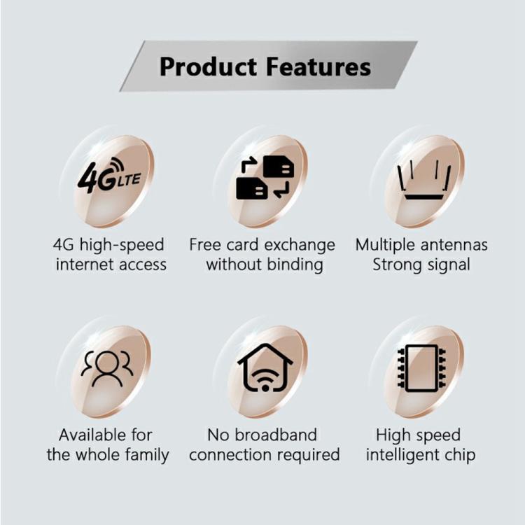 ED126-E พร้อมเสาอากาศดูดติดภายนอก 2 ตัว เราเตอร์ 4G LTE WiFi CPE เราเตอร์เครือข่ายไร้สาย ปลั๊ก US, ปลั๊ก EU