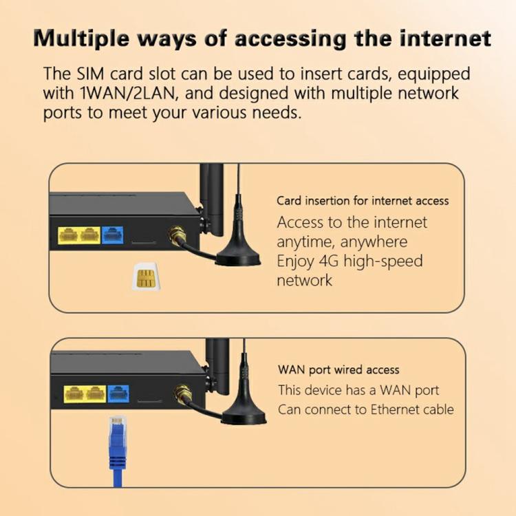 ED126-E พร้อมเสาอากาศดูดติดภายนอก 2 ตัว เราเตอร์ 4G LTE WiFi CPE เราเตอร์เครือข่ายไร้สาย ปลั๊ก US, ปลั๊ก EU