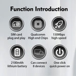 M7 เวอร์ชันยูเรเชีย พร้อมช่องใส่ซิมการ์ด เราเตอร์มือถือ 4G LTE แบบพกพา ความเร็ว 150Mbps MiFi ฮอตสปอตสำหรับเดินทาง, M7