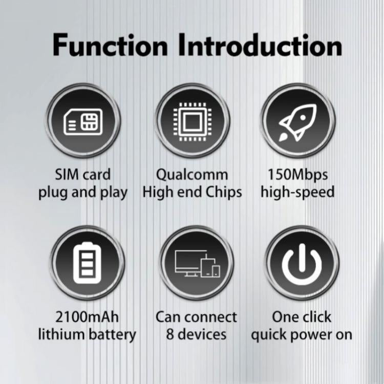 M7 เวอร์ชันยูเรเชีย พร้อมช่องใส่ซิมการ์ด เราเตอร์มือถือ 4G LTE แบบพกพา ความเร็ว 150Mbps MiFi ฮอตสปอตสำหรับเดินทาง, M7