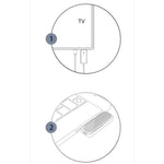 Wireless HDMI Transmitter and Receiver For Laptop/PC/TV/Box/Projector
