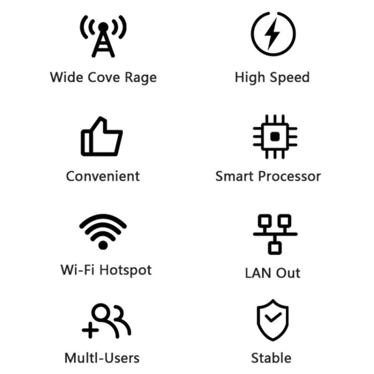 CP116-E รุ่นยูเรเชีย ช่องใส่ซิมการ์ด พอร์ตเดียว 4G LTE เราเตอร์ CPE 300Mbps เราเตอร์ไร้สาย ปลั๊ก US, ปลั๊ก EU, ปลั๊ก UK